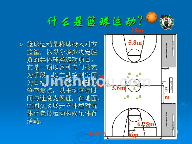 篮球专项课程汇编_第3页