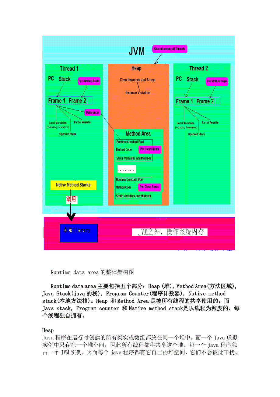 摩根面试准备要点(java)_第2页