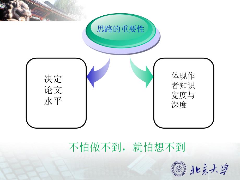 医学科研数据挖掘方法--数据分析思路的构建与实例--4,5剖析_第2页