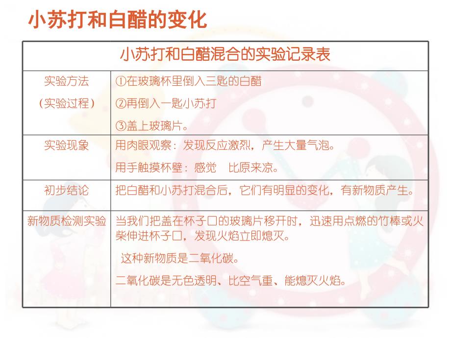 教科版六年级下册科学《铁生锈了》ppt._第3页