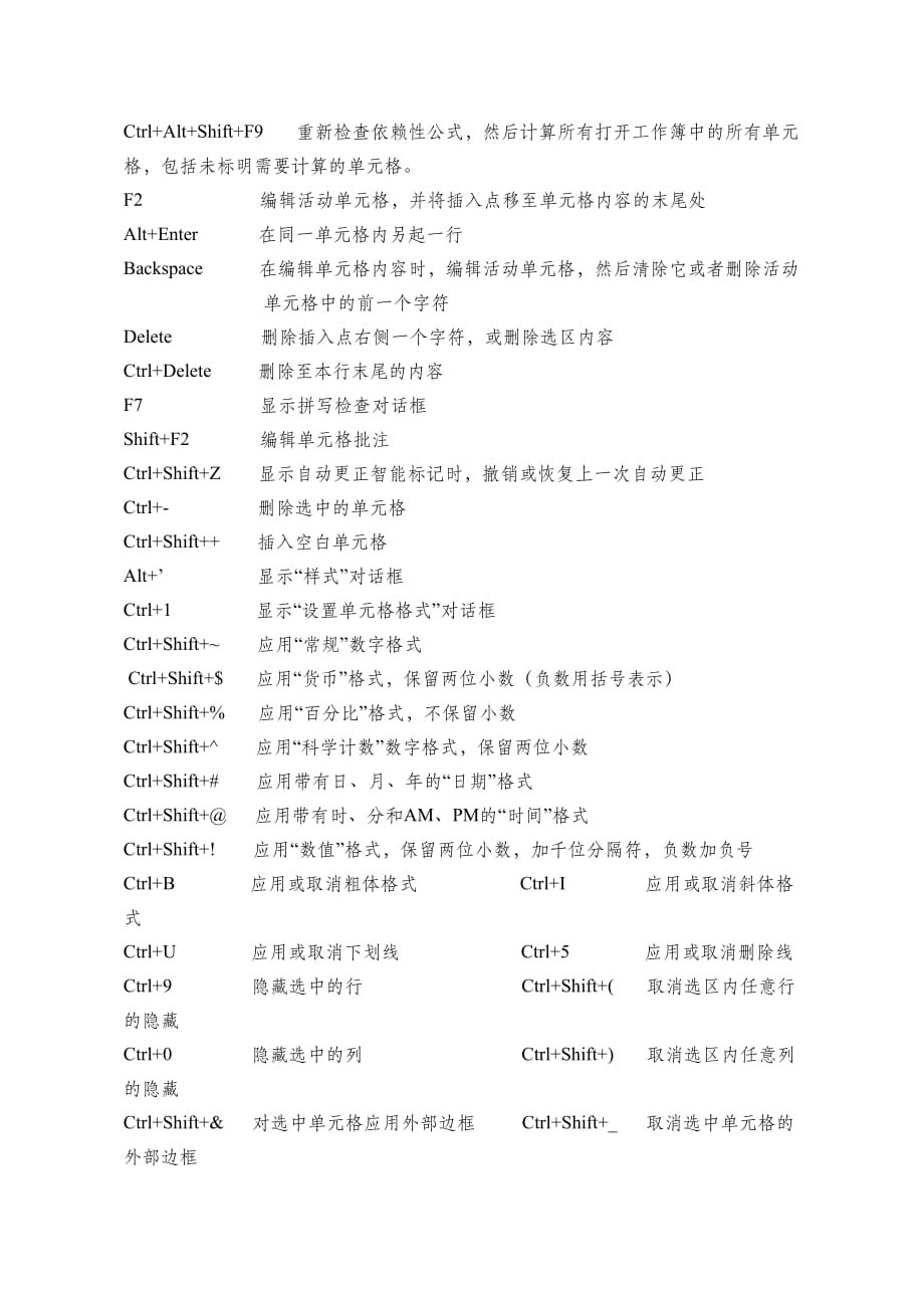 Excel文本快捷键新整理资料_第4页