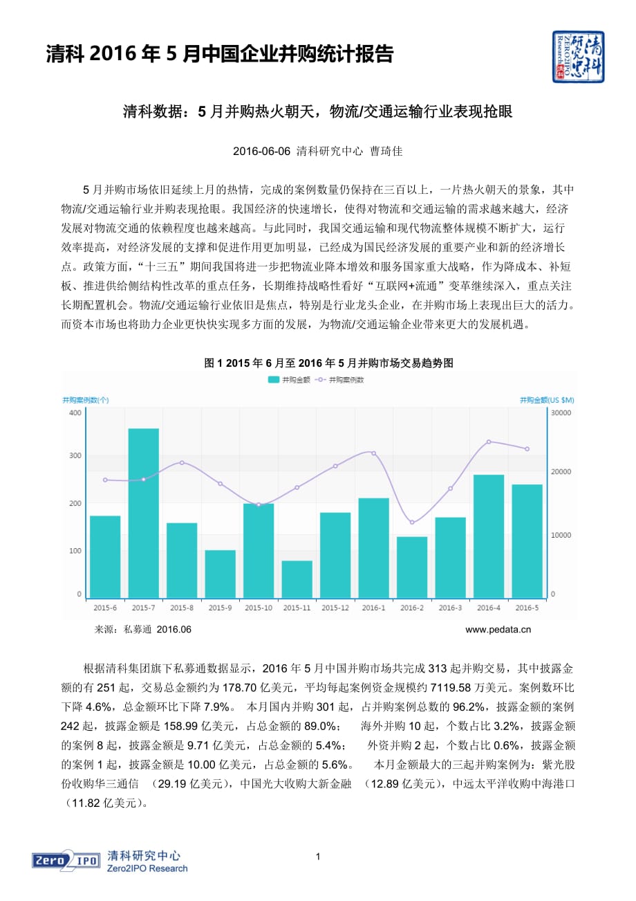 清科2016年5月中国并购企业统计报告汇编_第1页