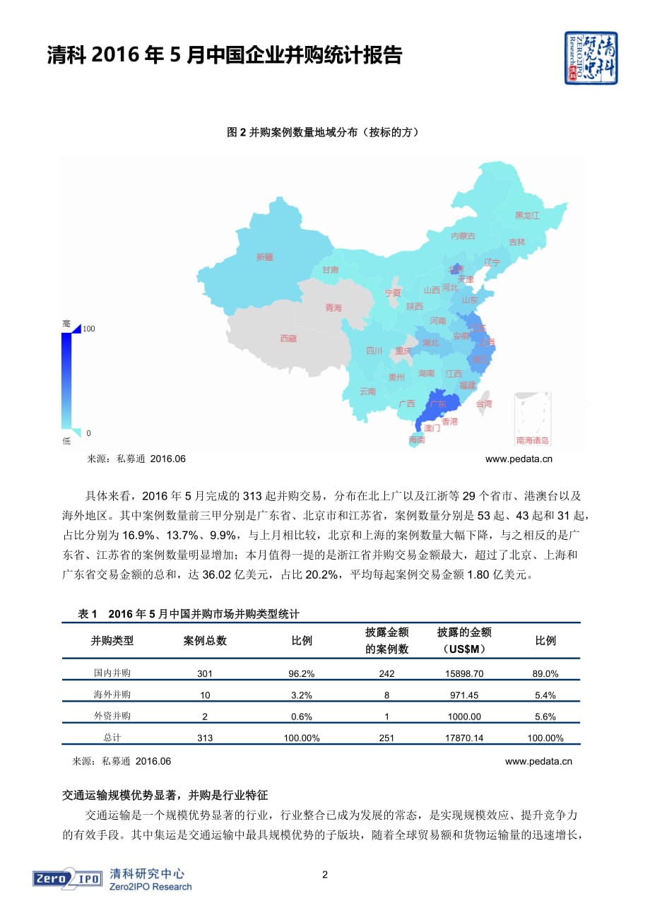 清科2016年5月中国并购企业统计报告汇编_第2页