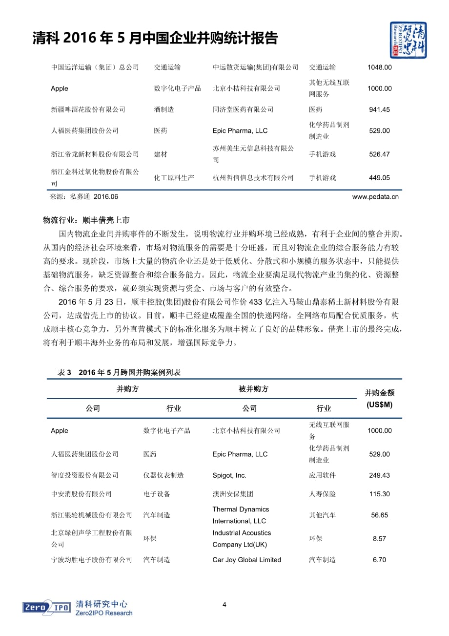 清科2016年5月中国并购企业统计报告汇编_第4页