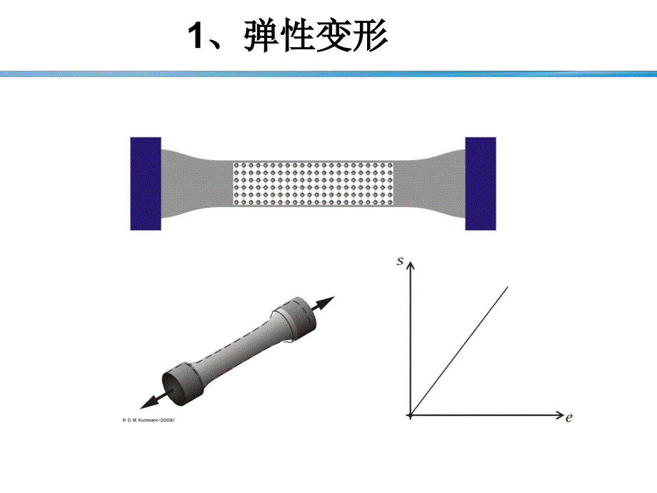 材料的弹性与滞弹性--内含精选动图教材_第3页