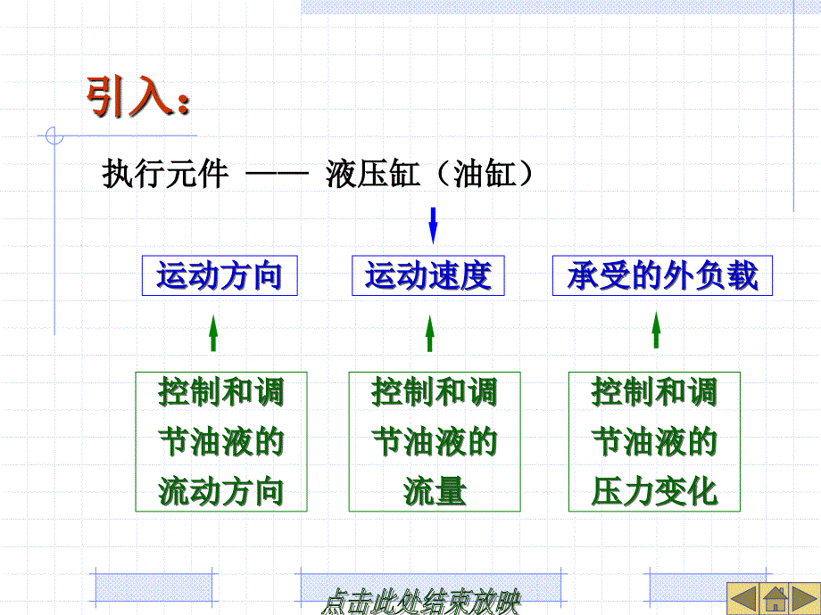 单向阀与换向阀上传资料教材_第1页