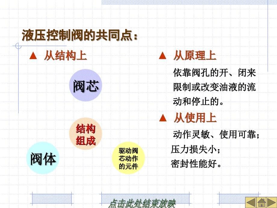 单向阀与换向阀上传资料教材_第5页