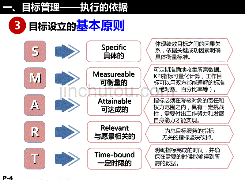 目标与计划小工具综述_第4页