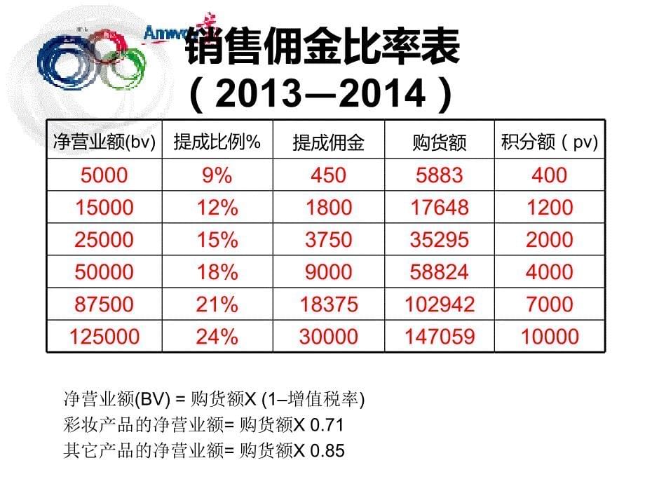 一对一的OPP_第5页