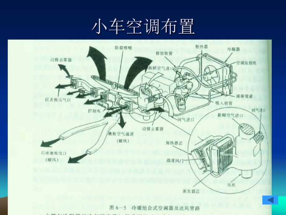 小车空调布置讲解_第1页