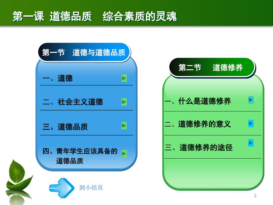 道德法律与经济常识 第一课 道德品质 综合素质的灵魂._第2页