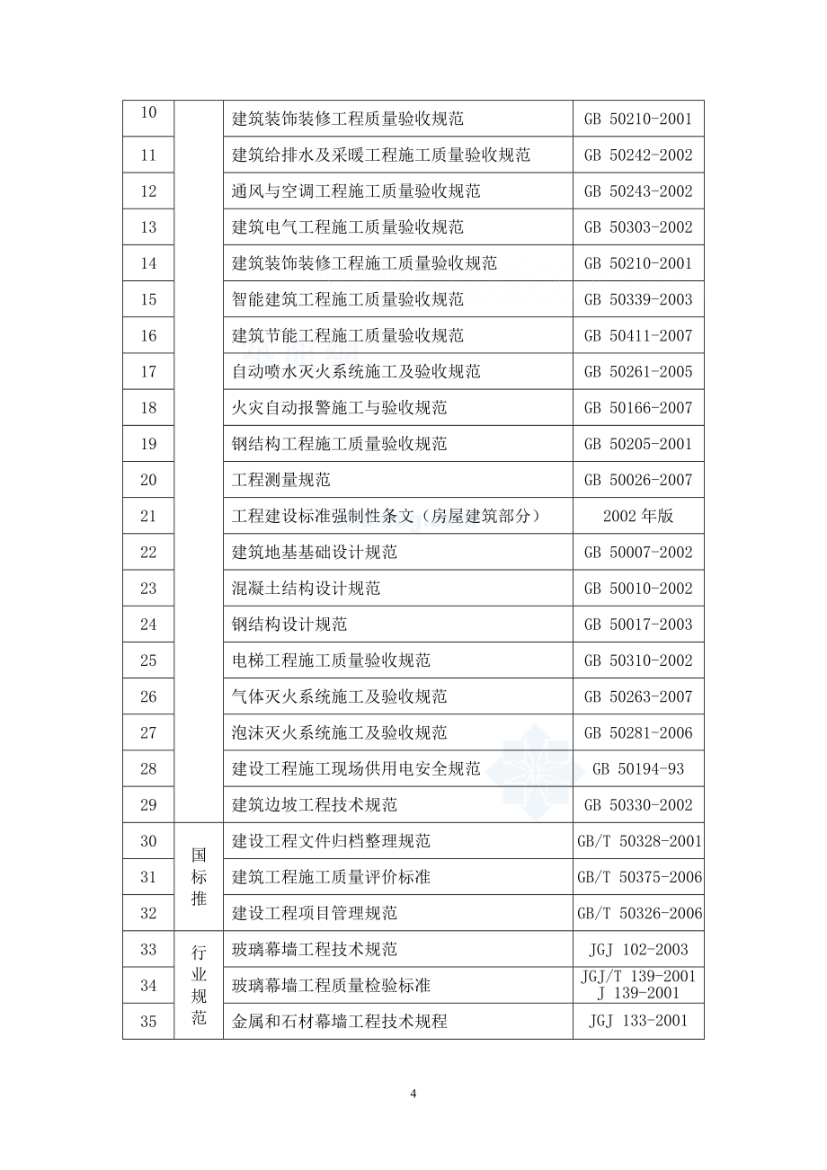 [云南]框架结构航站楼工程施工组织设计（132页 鲁班奖）_第4页