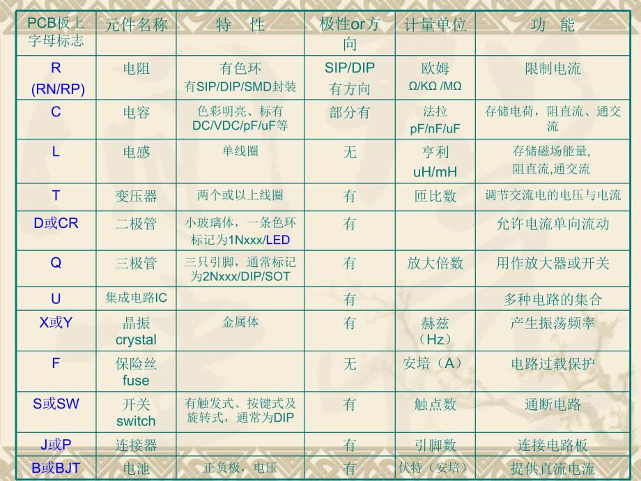 常用电子元器件基础知识教材_第4页