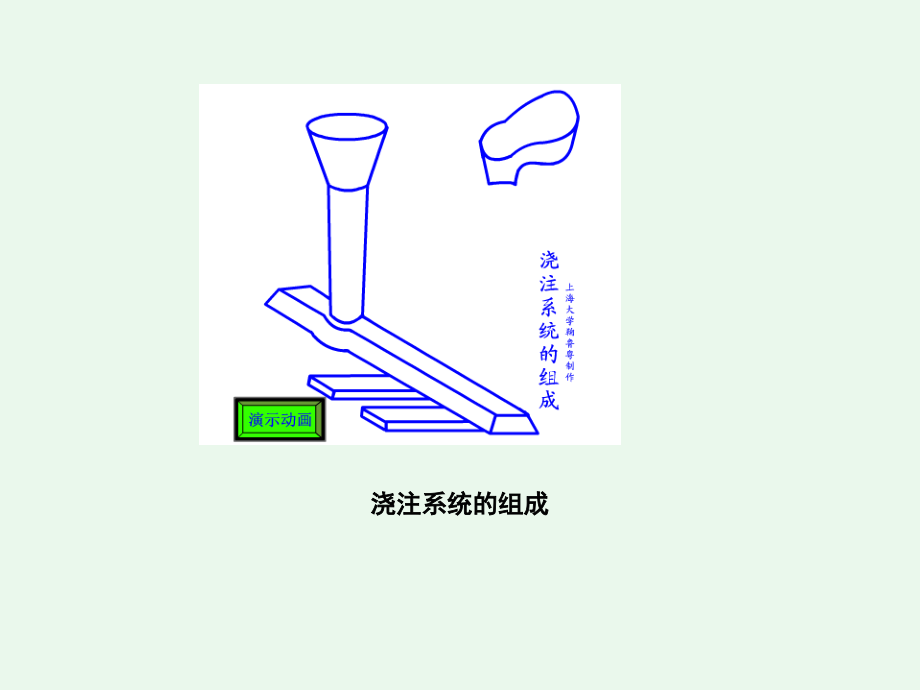 铸造浇注系统设计讲解_第3页