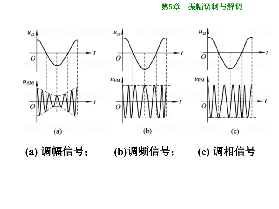 振幅调制及解调2014讲解_第4页