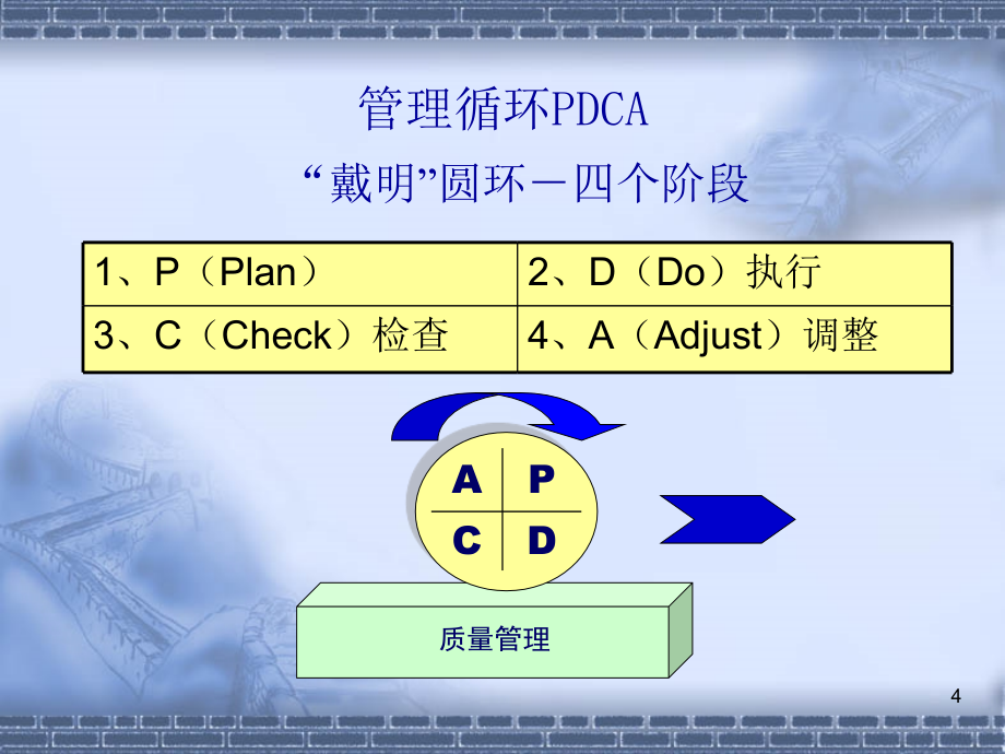 黄永刚_如何有效推行班组建设管理汇编_第4页