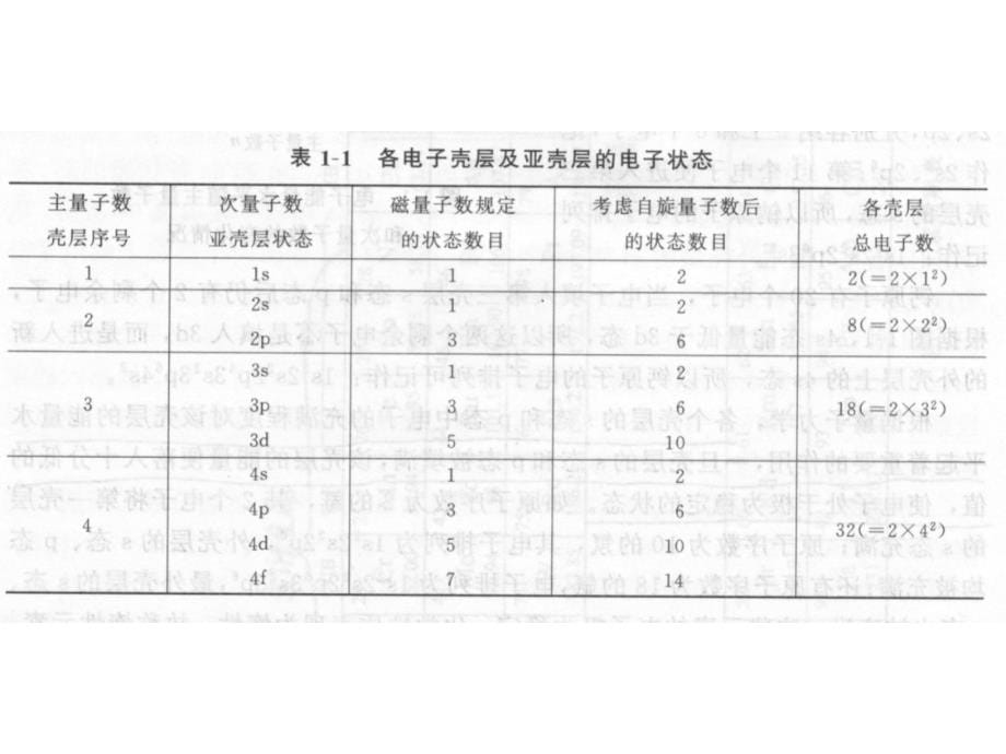 材料物理性能-电学性能 (1)教材_第5页