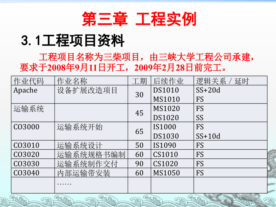 项目管理P6软件实训(实例部分)讲义_第2页