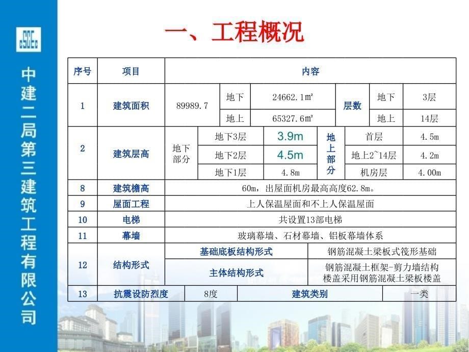 林大教学楼鲁班预验收质量汇报_第5页