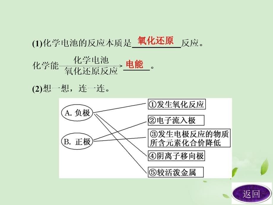 高中化学第四章第二节化学电源课件新人教版选修4教程_第5页