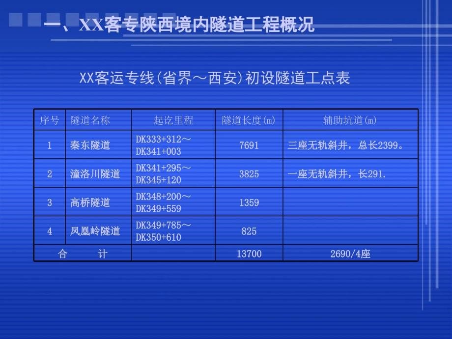 黄土隧道设计与施工技术汇编_第5页