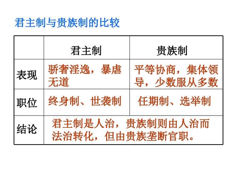 历史必修一课_第5页