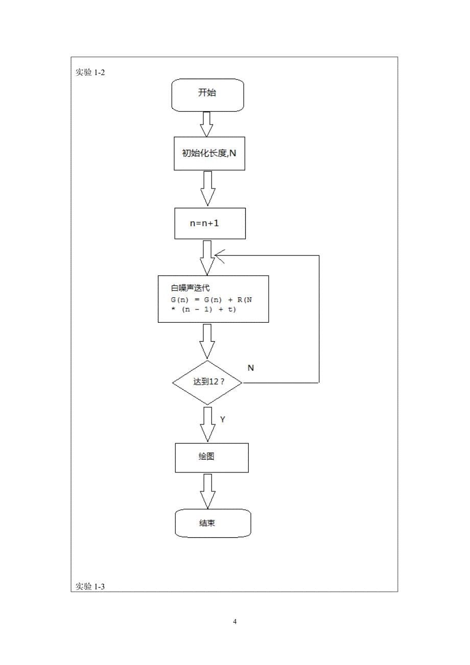 实验1---白噪声和M序列的产生_第5页