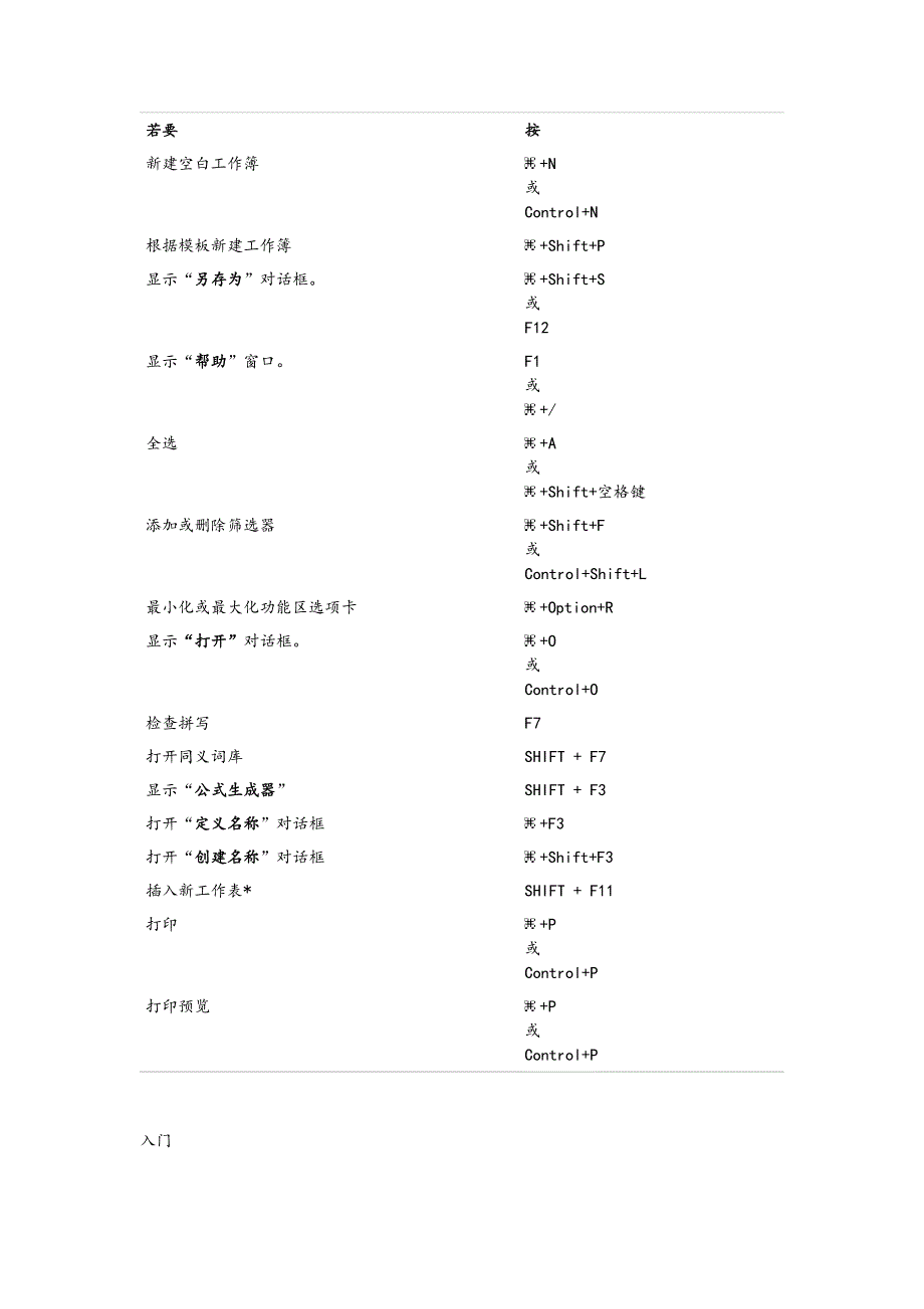 Excelfor Mac 中的键盘快捷方式资料_第3页