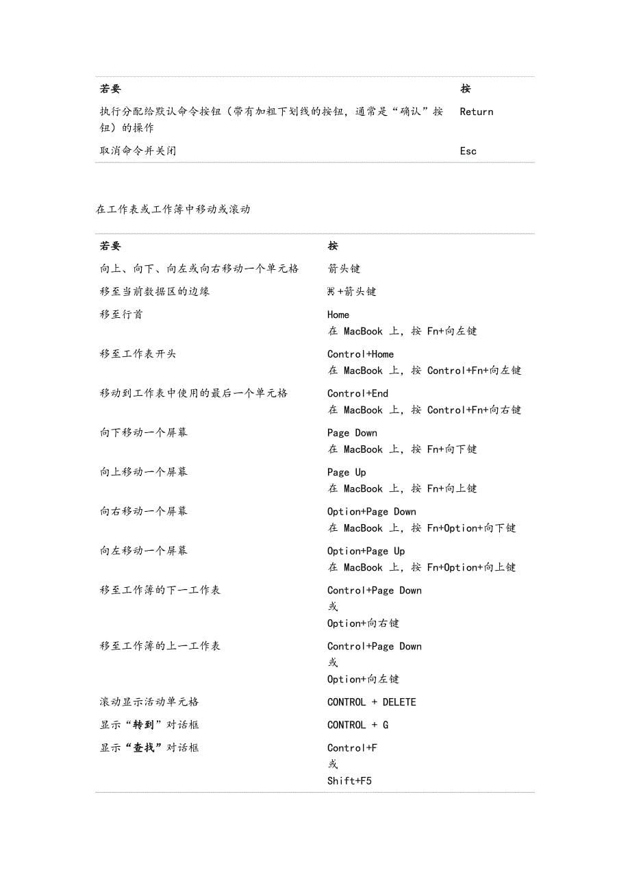 Excelfor Mac 中的键盘快捷方式资料_第5页