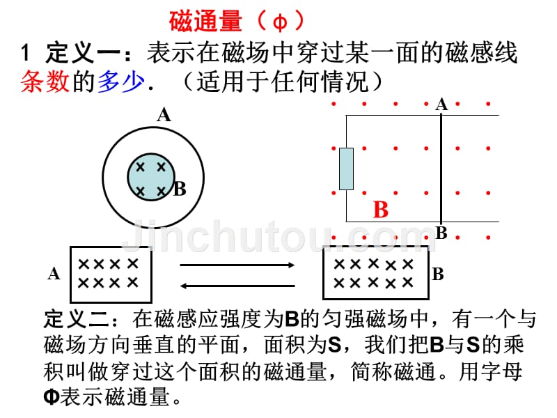 磁通量(1)._第1页