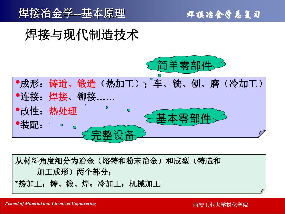 西安工大2015焊接冶金学总复习教程_第3页