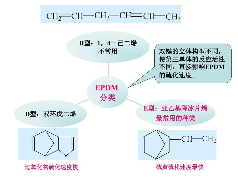 一章生胶3 -0308资料_第5页