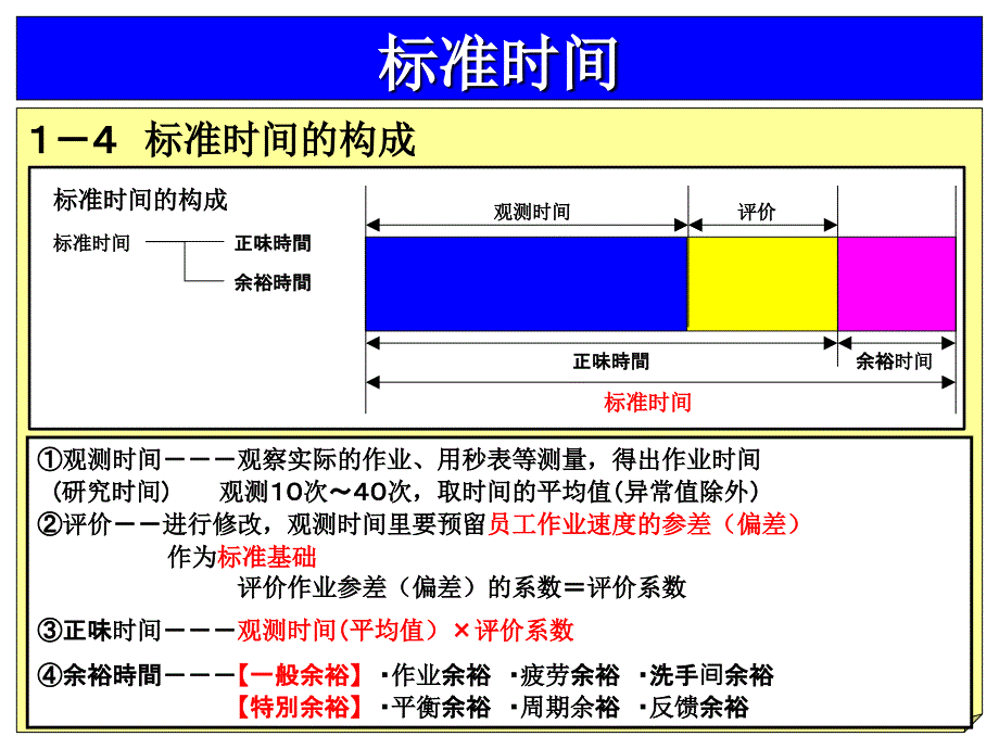 日本IE改善手法MOST汉语_第4页