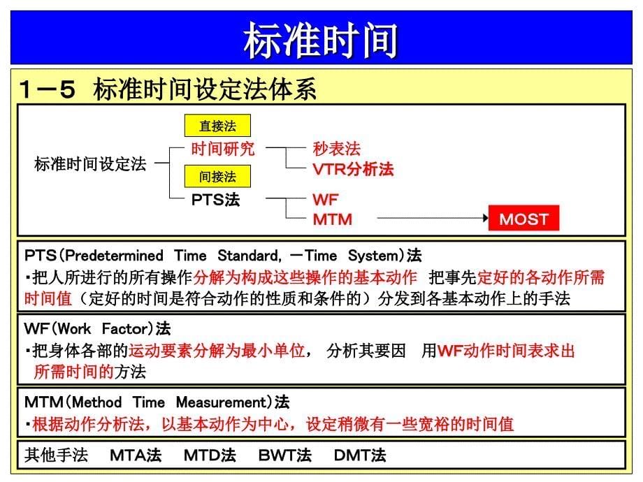 日本IE改善手法MOST汉语_第5页