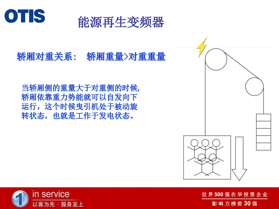 能源再生变频器_第3页