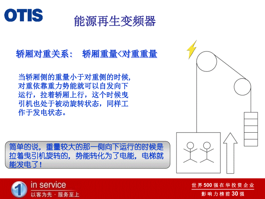 能源再生变频器_第4页