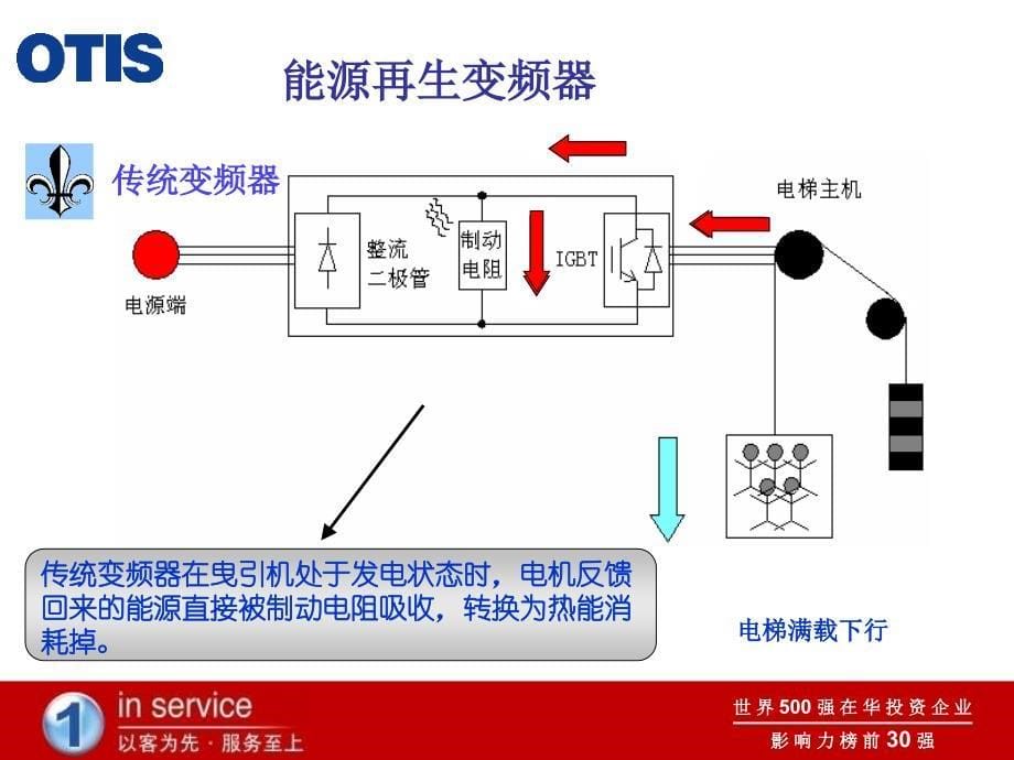 能源再生变频器_第5页