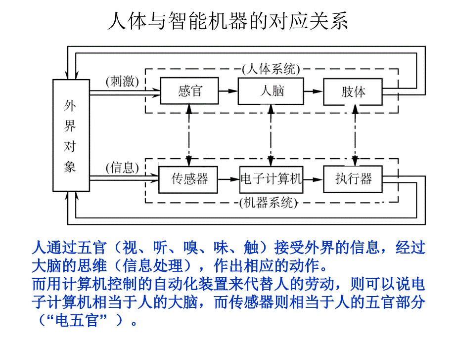 传感器及其一般特性-力学基础实验课件-中国科技大学-04._第2页