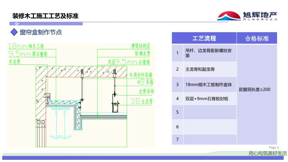 精装修木工及涂饰工程工艺节点做法图集._第4页