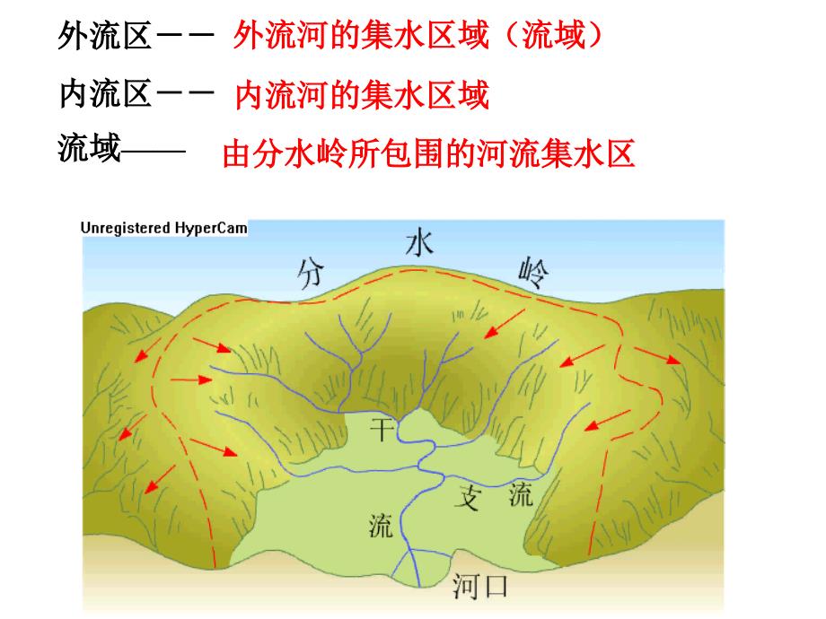 高中地理中国的河流和湖泊(范)讲义_第3页