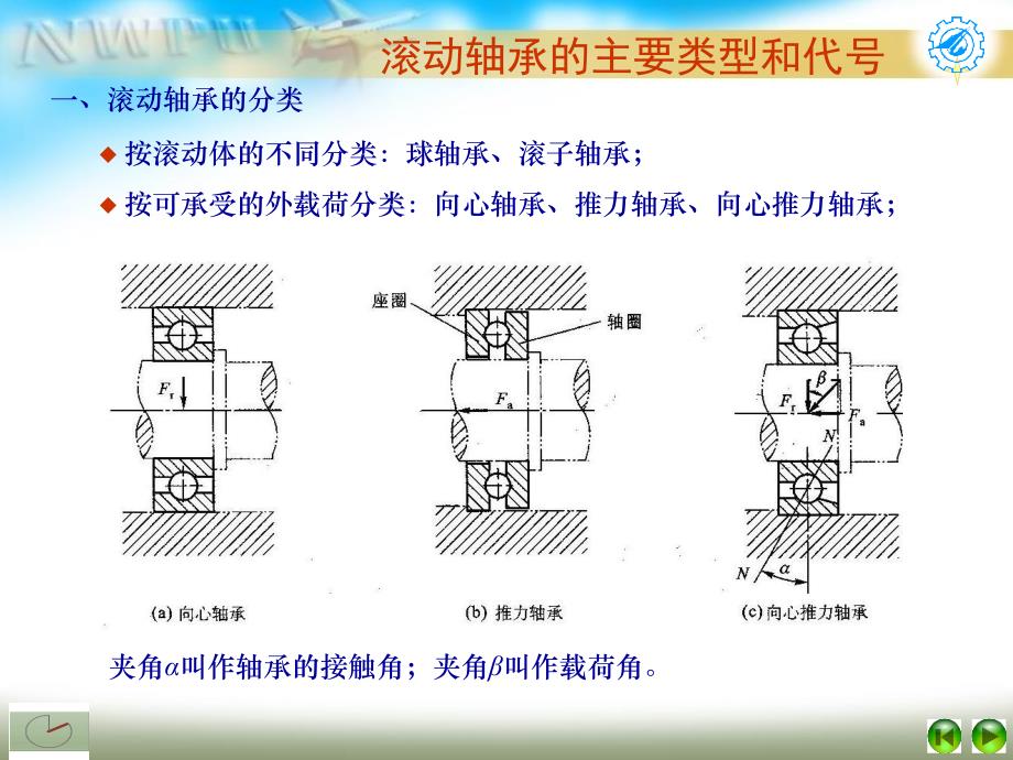 机械设计CH13_第2页