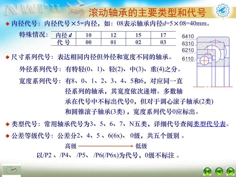 机械设计CH13_第5页