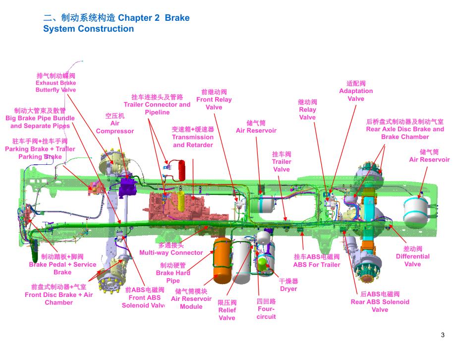 重型卡车制动系统-中英文版2015-10解读_第4页