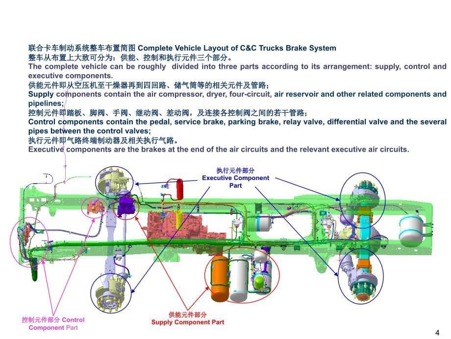 重型卡车制动系统-中英文版2015-10解读_第5页