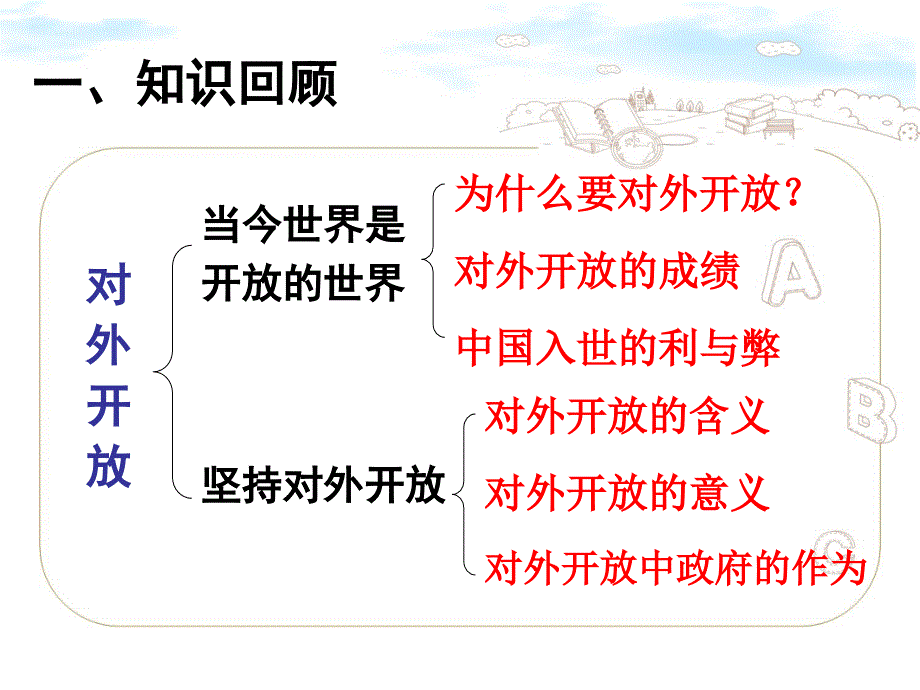 荆州市九年级思想品德中考复习第二单元第四课复习课件汇编_第2页