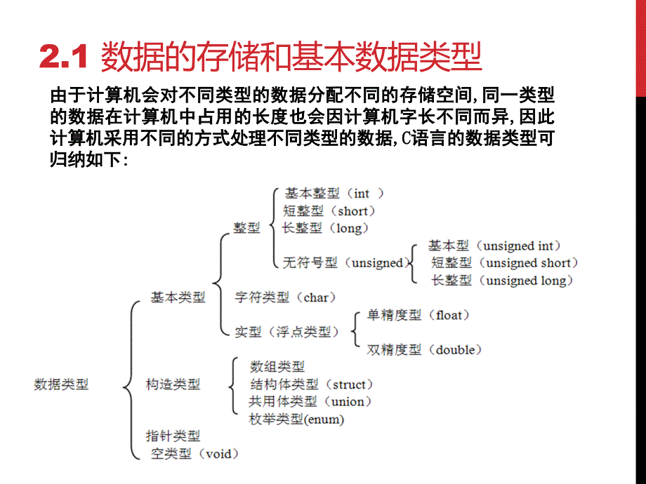 数据类型及表达式汇编_第2页