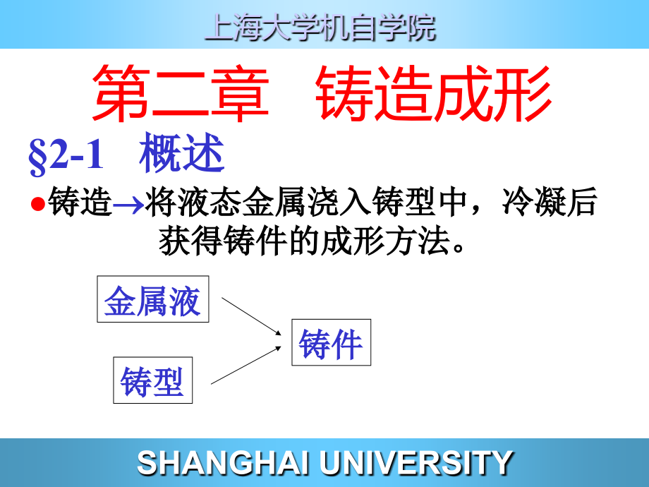 材料与成形2教材_第1页