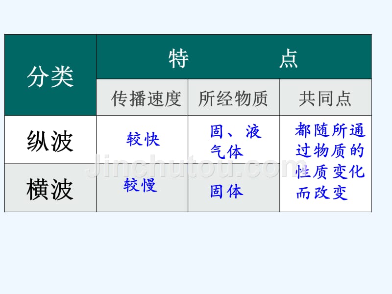 专题九地表形态的塑造_第4页