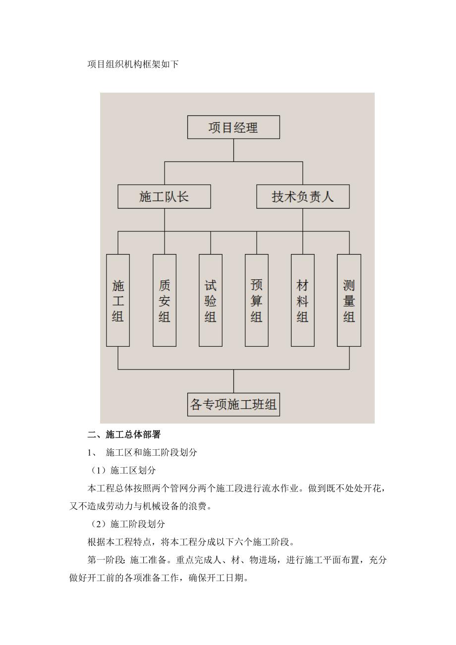 胶圈接口PVC-U管道施工组织设计综述_第2页