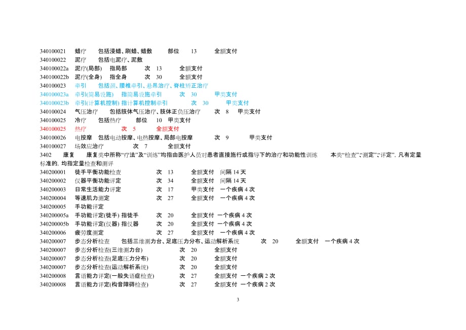 国家基本医疗保障医疗康复项目._第3页